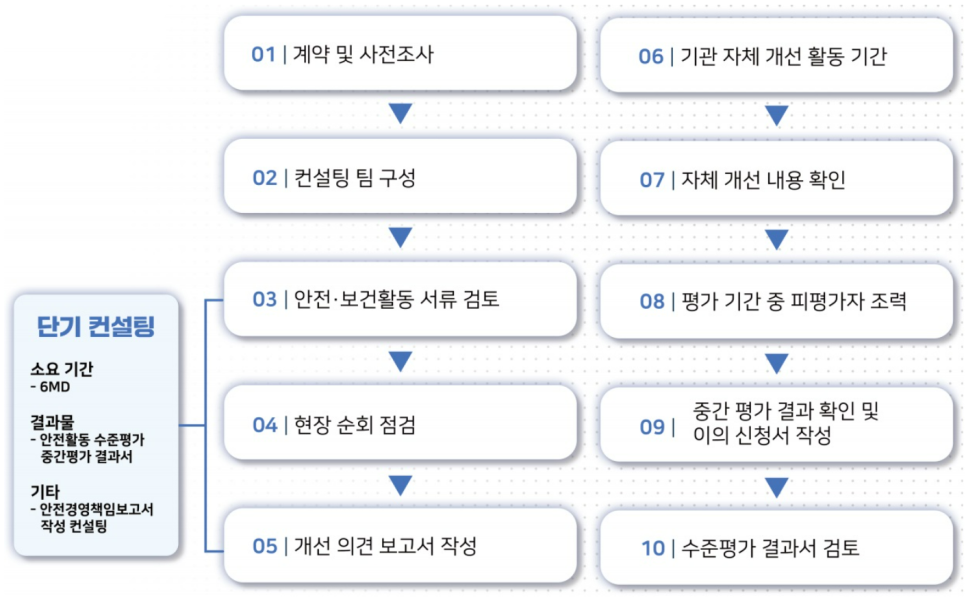 (재)우체국금융개발원 이미지