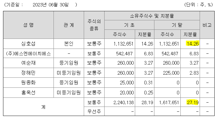 (주)에스엔에이치 이미지
