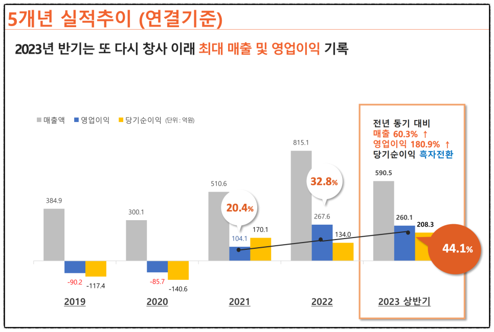 라비앙헤어 이미지