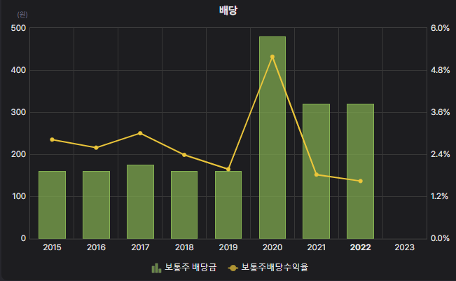 중앙에너비스남동공단지점 이미지
