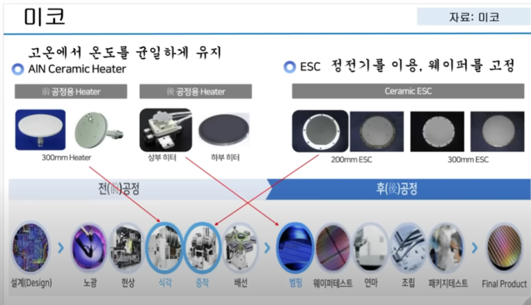 배가기업 이미지