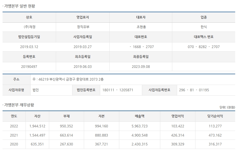 채정정직유부 이미지