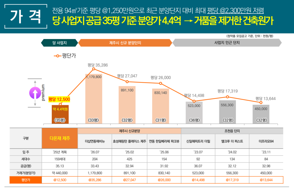 다온정보 이미지