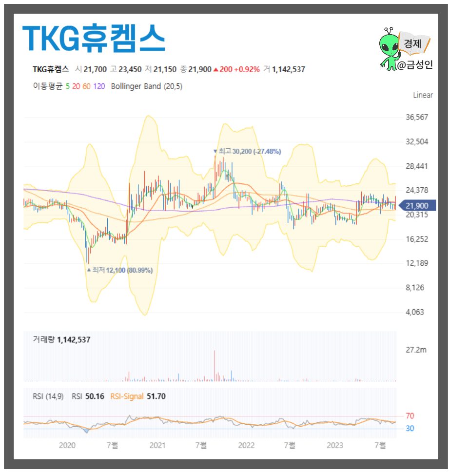 TKG휴켐스(주) 이미지