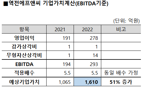역전에프앤씨 이미지