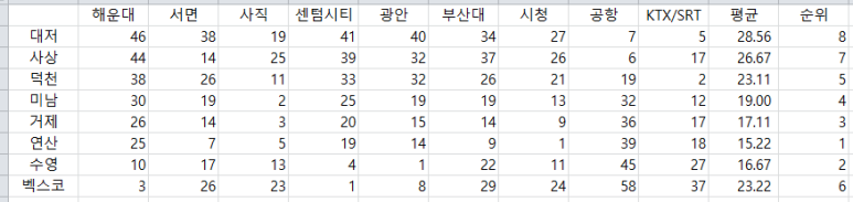 다만사당구장 이미지
