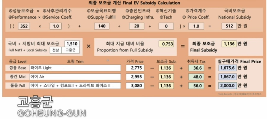 기아 무등대리점 이미지