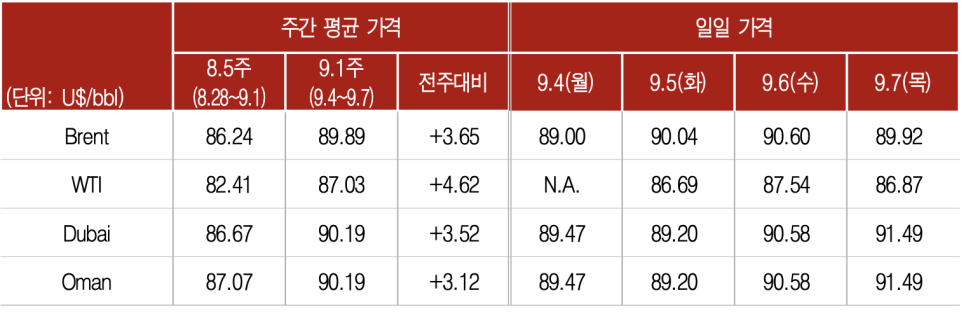 국제석유 이미지