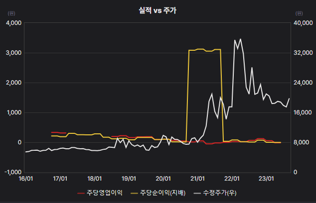 중앙에너비스남동공단지점 이미지