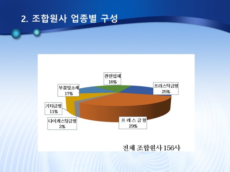 대구경북금형공업협동조합 이미지