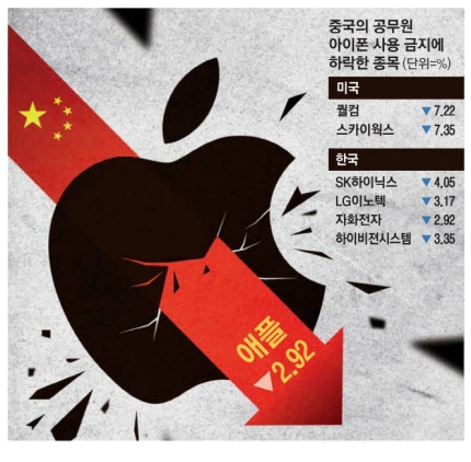 하이닉스(주) 이미지
