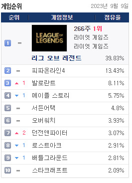 5스타 PC방 이미지