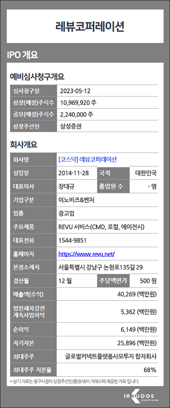 레이블코퍼레이션 이미지