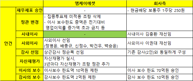 주식회사 액트(ACT) 이미지