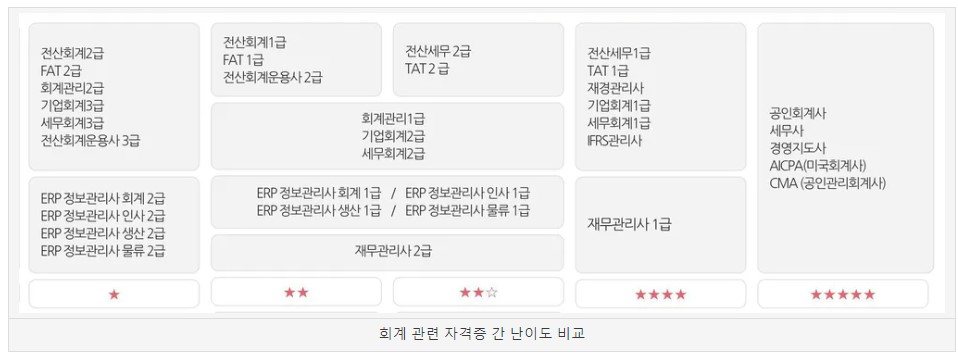 수정세무회계 이미지