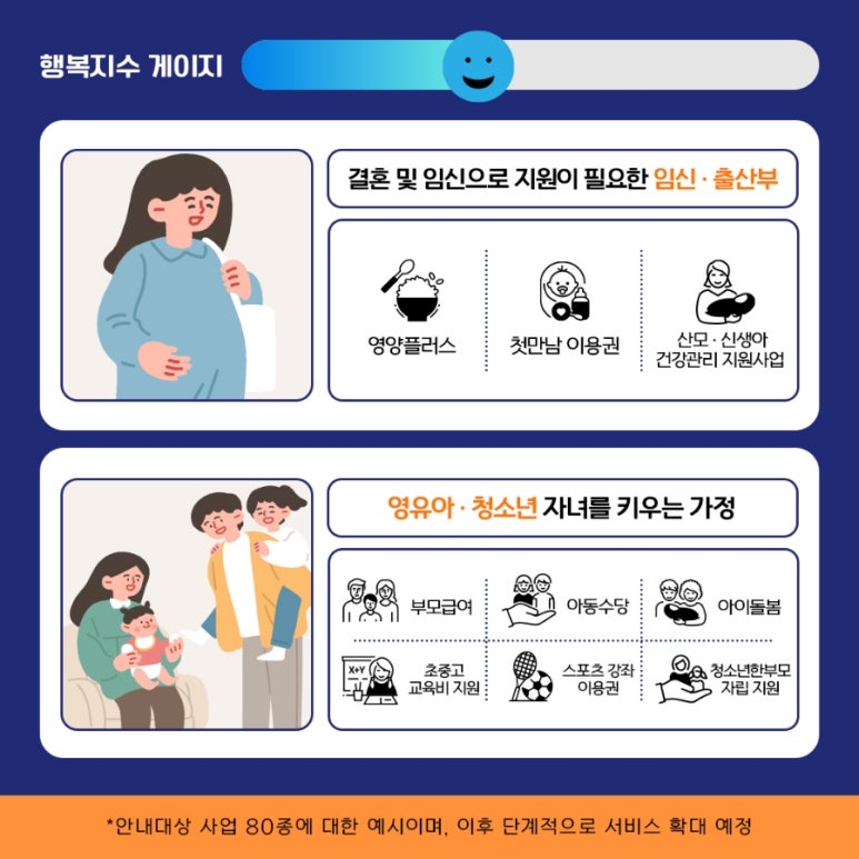 좋은복지 이미지