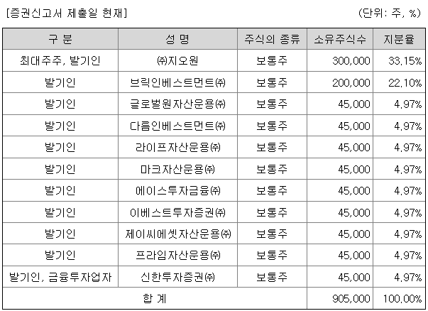 제이씨프라임 이미지