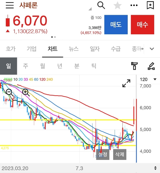 에스와이물류 이미지