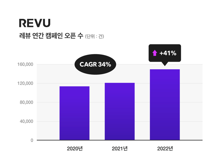 레이블코퍼레이션 이미지