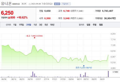 유니온화학 이미지