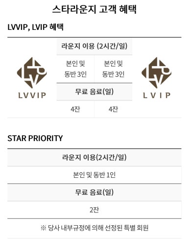 롯데면세점까페 이미지