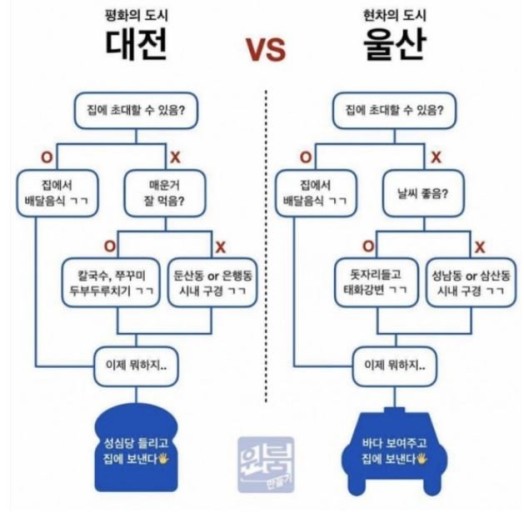 대전VS 이미지