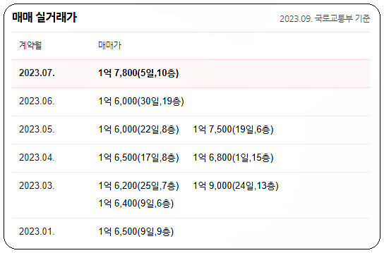 신한가스주 이미지