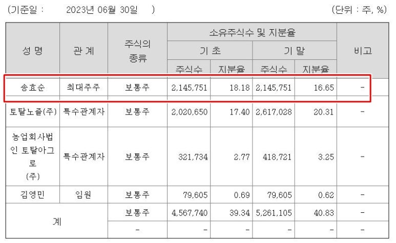 주식회사 에코바이오 이미지