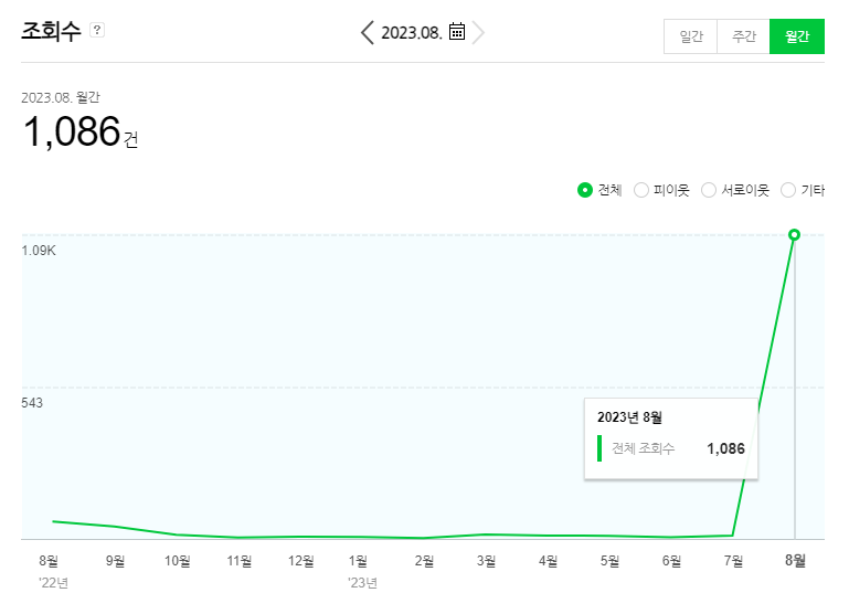 키애드 이미지