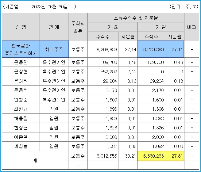 주식회사 한국제약홀딩스 이미지