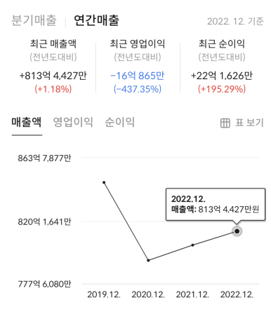 에스피글로벌 이미지