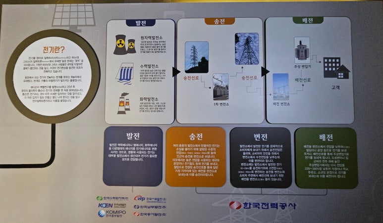 남선전기 이미지