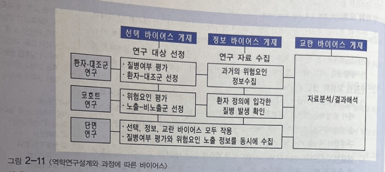 바이어스(BIAS) 이미지