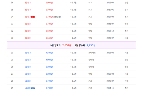 개인화물2023 이미지