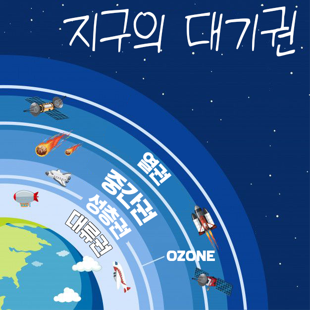 지구 대기권 구조 : 대류권, 성층권, 중간권, 열권에는 어떤 특징이 있을까요? : 네이버 블로그