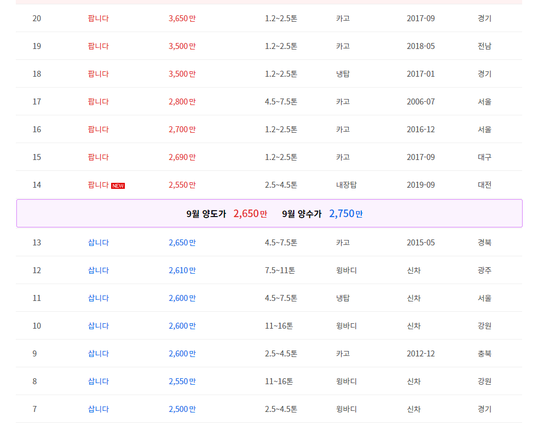 개인화물2023 이미지