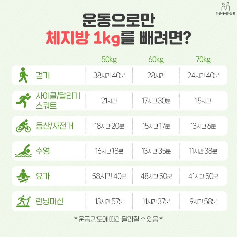 다온점핑다이어트 이미지