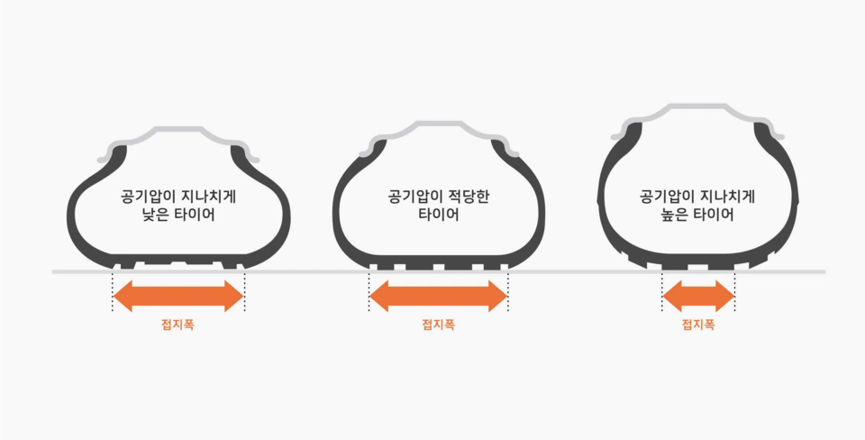 내장타이어 이미지