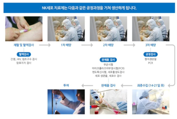 용바이오 이미지