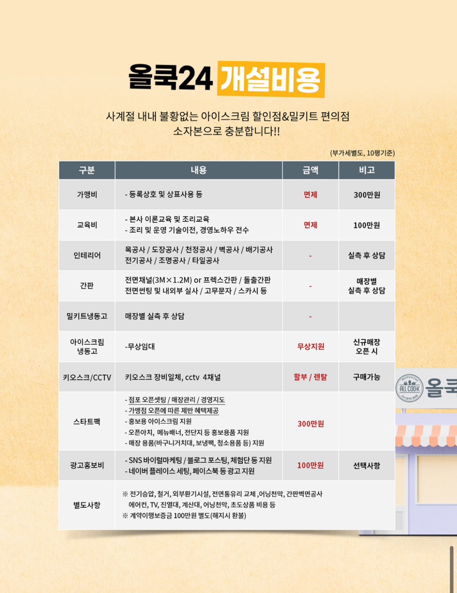 24시무인편의점 이미지