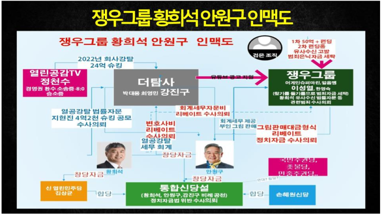 쟁우그룹 이미지