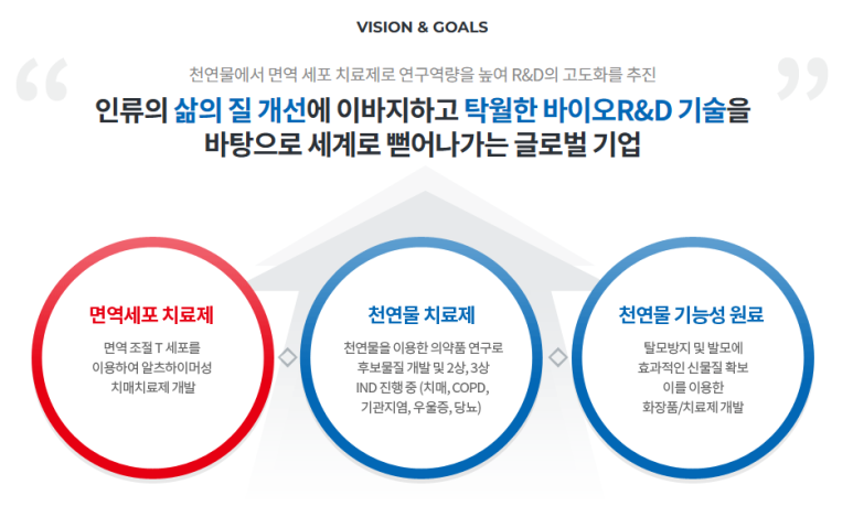 주식회사 보고바이오 이미지