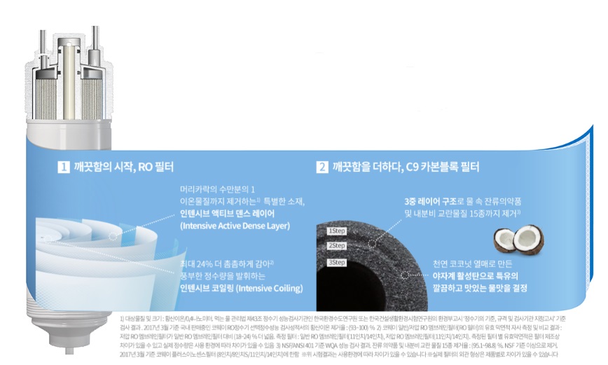 코웨이 정석대리점 이미지