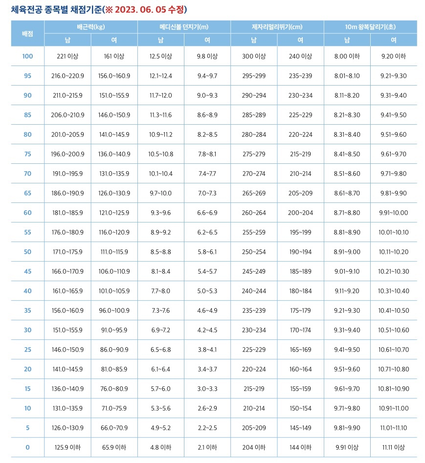포텐체대입시 이미지