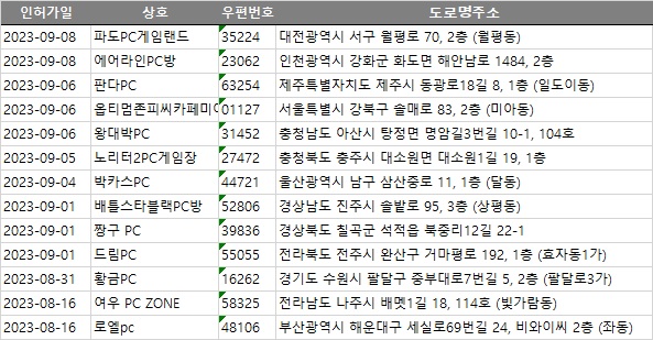 디비(DB)PC방 이미지