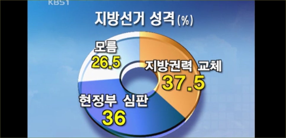 뽑기의품격 이미지