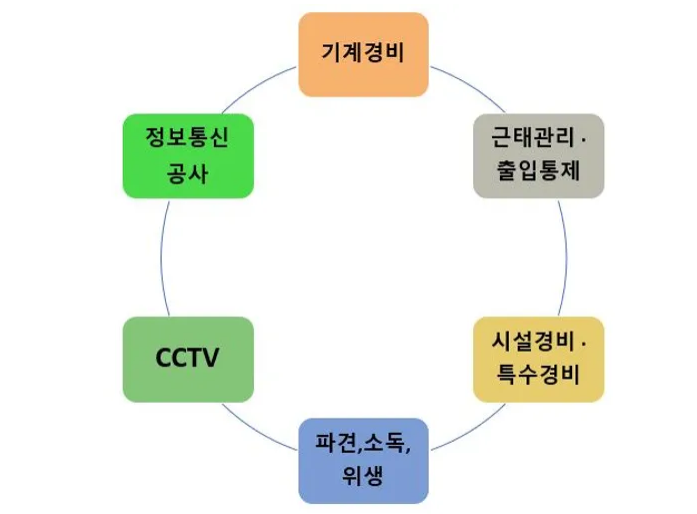 패트롤포콤 주식회사 이미지