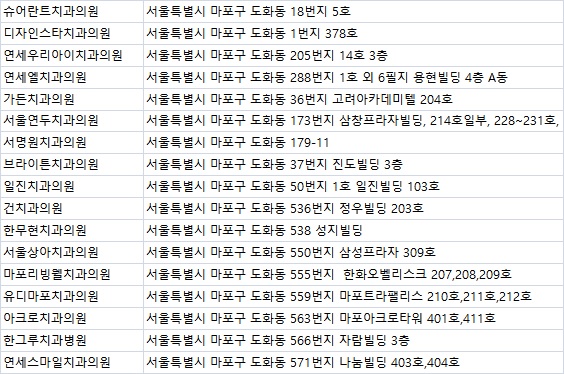 유디마포치과의원 이미지