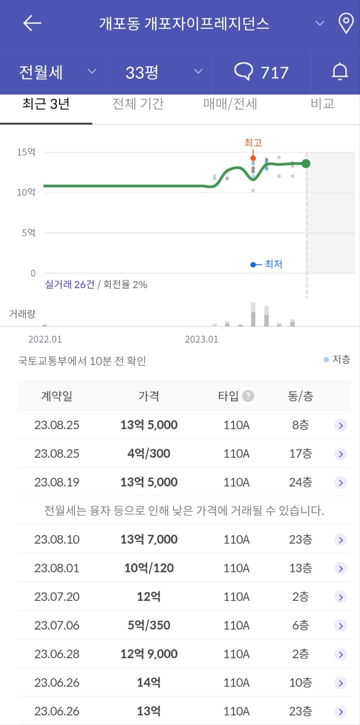 개포 퍼스티어 아이파크 이미지