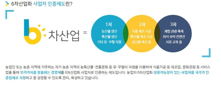 다래농원 이미지
